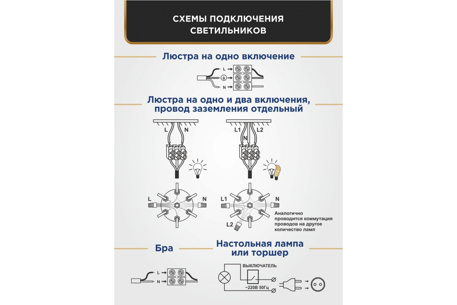 Схема сборки люстры